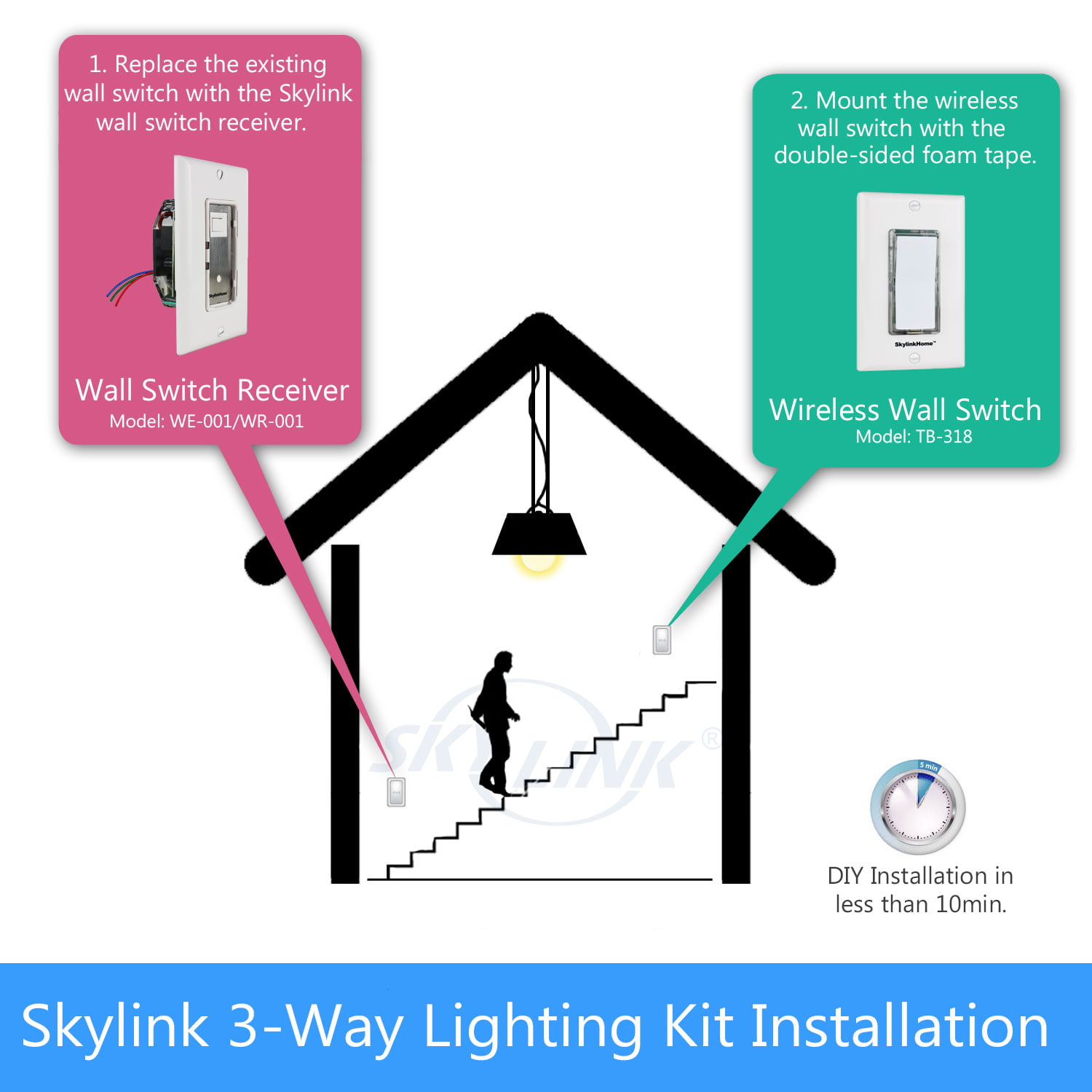 Skywin Wireless Outlet and Battery Free Kinetic Light Switch - Stick on  Wireless Light Switch for Lamps and Household appliances - Easy to Install  and