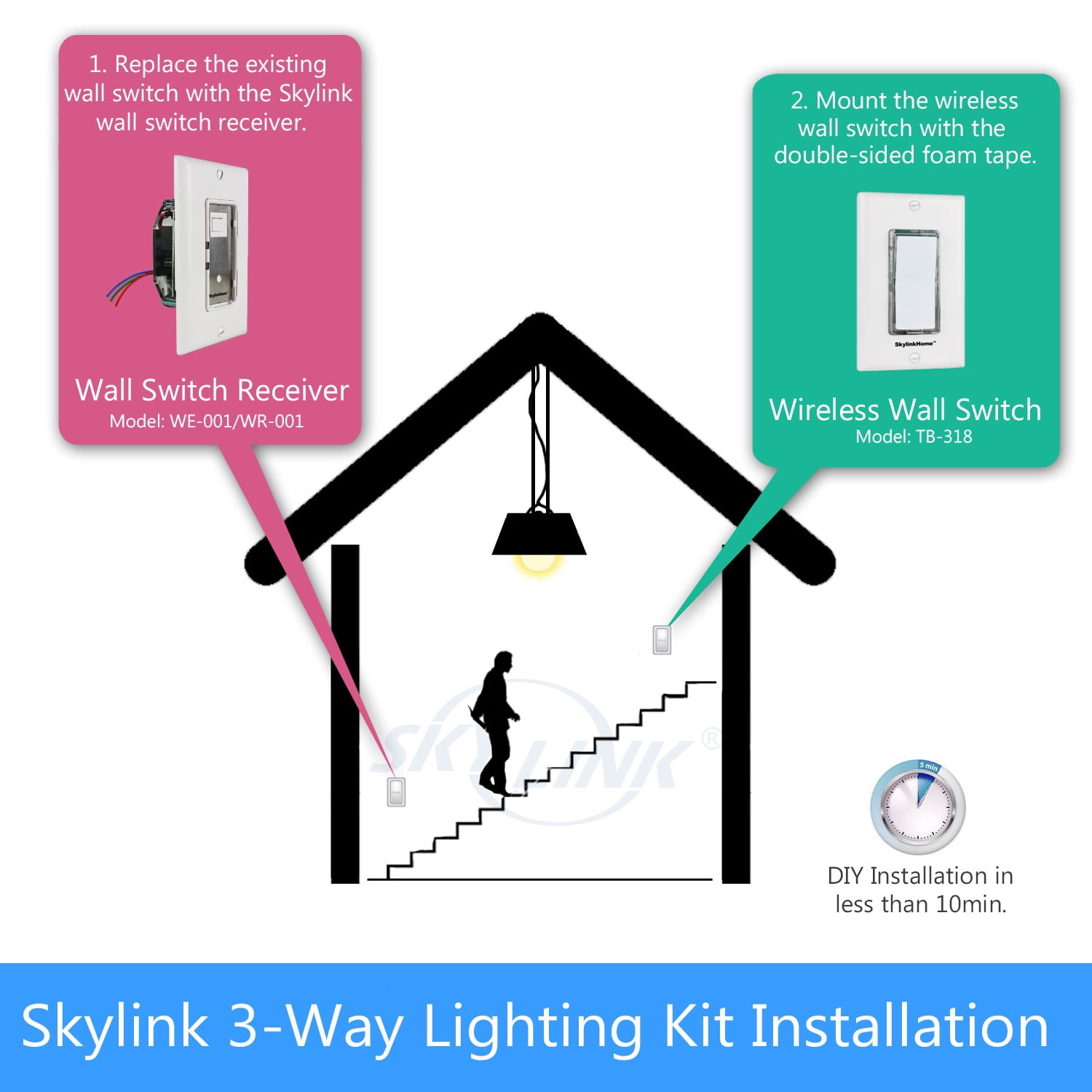 SK-8A Wireless DIY 3-Way On Off Anywhere Lighting Home Control Wall Switch Set with Snap On Cover - No neutral wire required