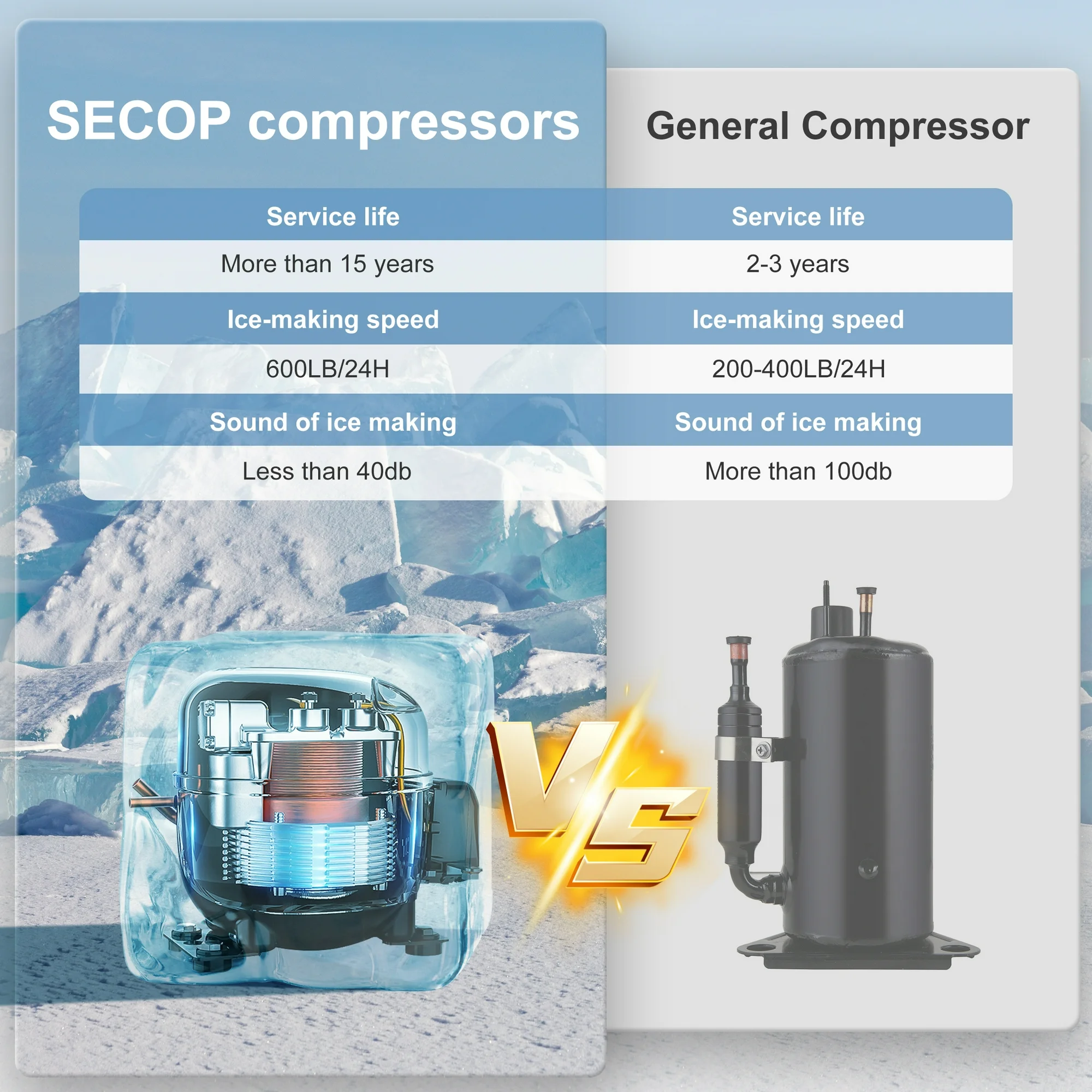 RICODO Commercial Ice Maker Machine 500LBS/24H with 350lbs Ice Bin, Nugget & Clear Cube Pellet Ice, Fast Ice Production in 8-15 Minutes, Efficient & Reliable for Restaurants
