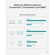 Plugable Thunderbolt 4 Hub, 4-in-1 Pure USB-C Design, Includes USB-C to 4K HDMI Adapter, 60W Laptop Charging, Compatible with Mac and Windows Laptops and USB-C, Thunderbolt 3 or 4, and USB4 devices