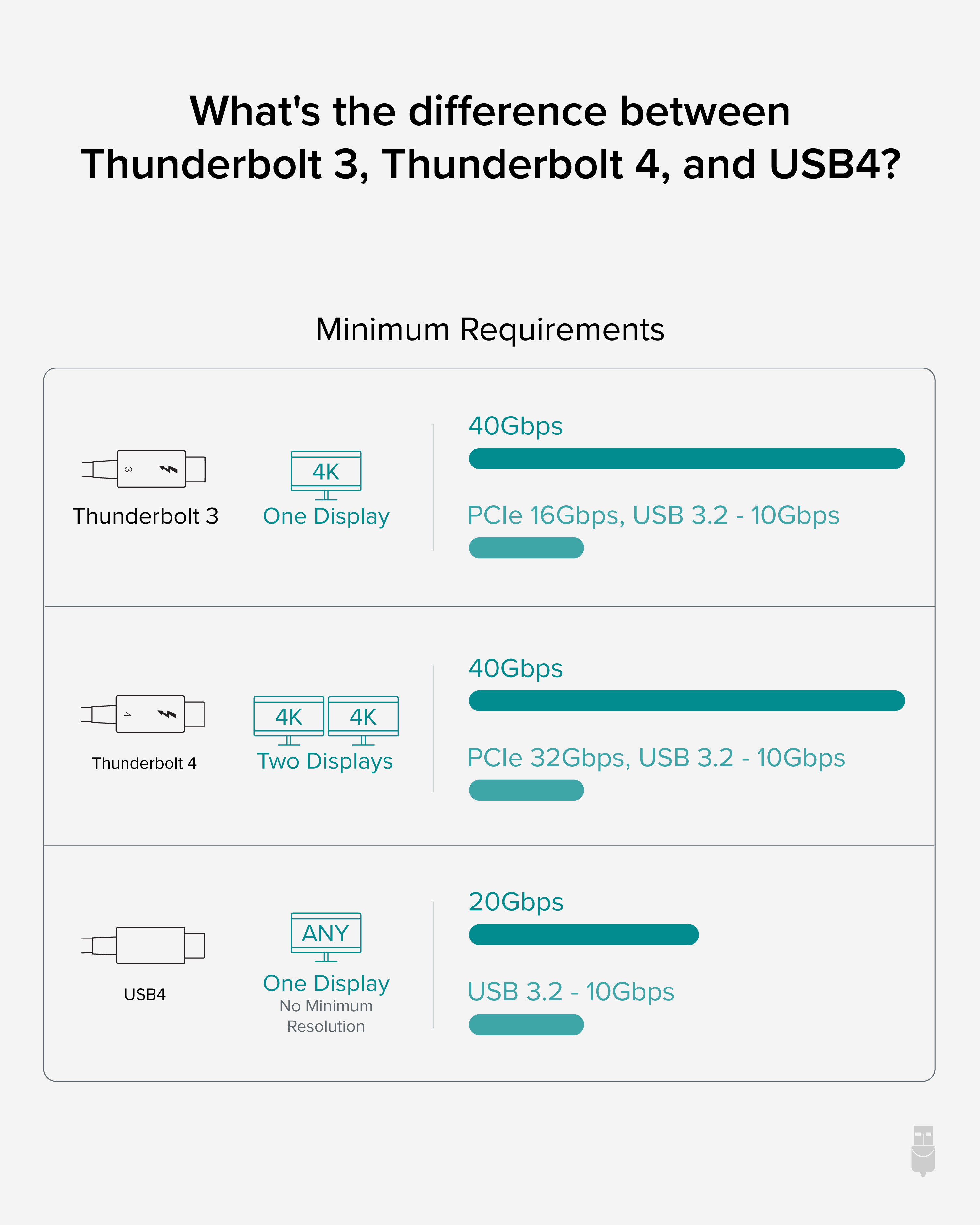 Plugable Thunderbolt 4 Hub, 4-in-1 Pure USB-C Design, Includes USB-C to 4K HDMI Adapter, 60W Laptop Charging, Compatible with Mac and Windows Laptops and USB-C, Thunderbolt 3 or 4, and USB4 devices - image 3 of 8