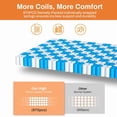 thumbnail image 3 of FaayFian 14" Cooling Gel Memory Foam Mattress in a Box, Pressure Relief and Breathable , Medium Firm, 3 of 7
