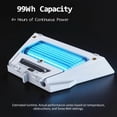 thumbnail image 4 of Saunyoto Starlink Mini Battery Power Bank, 27000mAh 99Wh Portable Charger with Type C Bidirectional Power Delivery, DC Cable, Battery Pack for Outdoor&Camping, 4 of 10