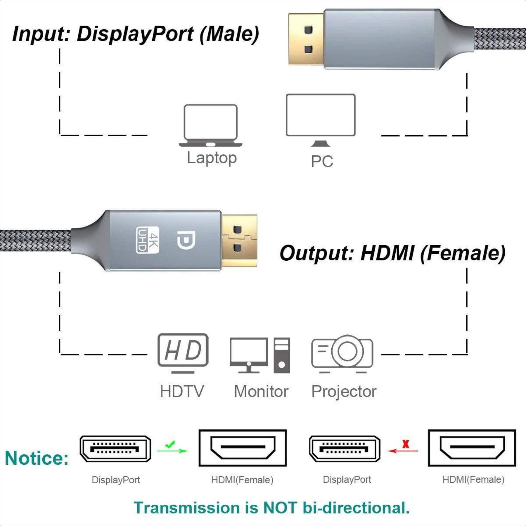 6 Ft 4K UHD Nylon Braided Gold-Plated DP-to-HDMI Unidirectional Cord DP to HDMI Male Chords Display Port to HDTV Monitor Video Connector DP to HDMI Ports Adapter Capshi DisplayPort to HDMI Cable 