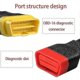 thumbnail image 5 of New Obd Obd2 Extension Cable Connector For Launch X431 V/easydiag 3.0/mdiag/golo Main 16pin Male To, 5 of 5