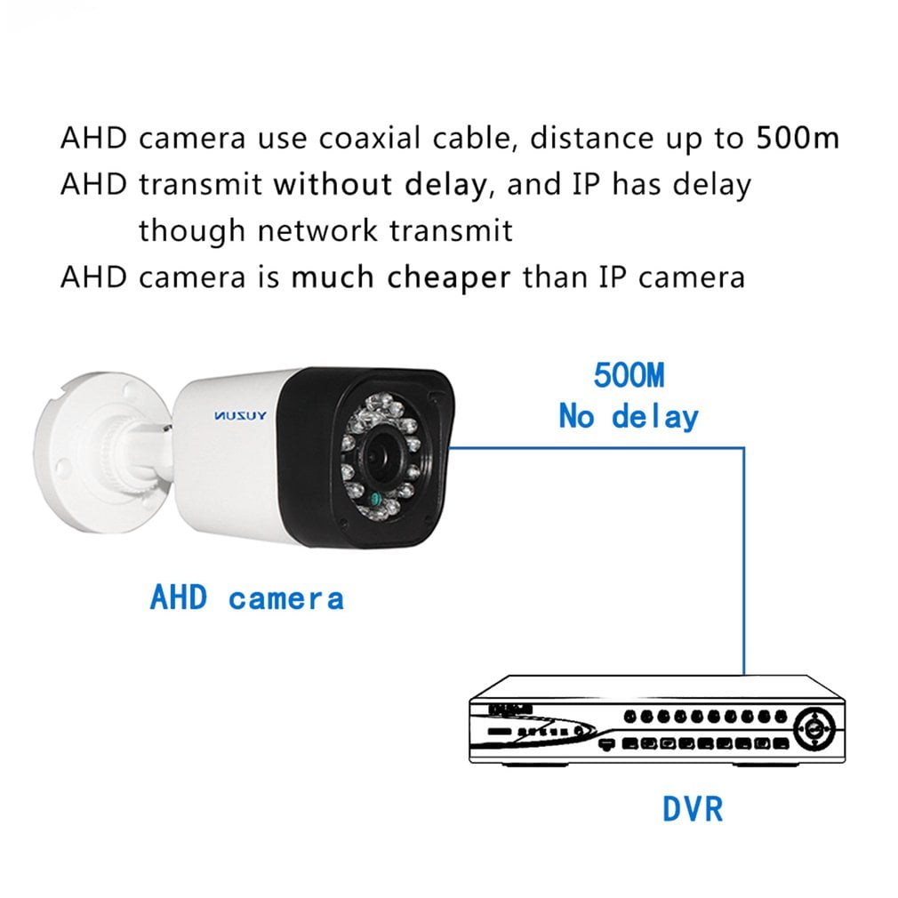 ip camera without delay