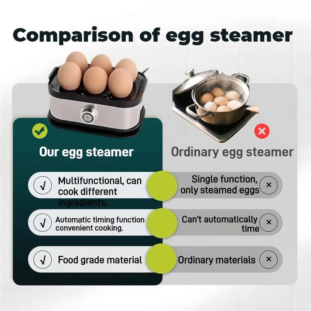 Egg Cooker,2025 New Rapid Egg Cooker 6 Egg Capacity, Soft, Medium, Hard Boiled, Poacher, Stainless Steel Electric Eggs Cooker,Or Hard-Boiled Eggs, Rapid Cook Time (Silver Gray)