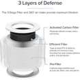 thumbnail image 2 of LEVOIT Genuine Core Mini-P Replacement Filter, Core Mini-RF Air Purifier Filters, Supports HEPA Sleep Mode, High-Efficiency Activated Carbon for Removal of Smoke, Od, 2 of 7