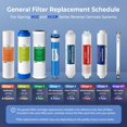thumbnail image 3 of iSpring F3 6-Month Prefilter Replacement Supply Filter Cartridge Pack Set for Standard Reverse Osmosis RO Systems, F3, White, 3 of 7