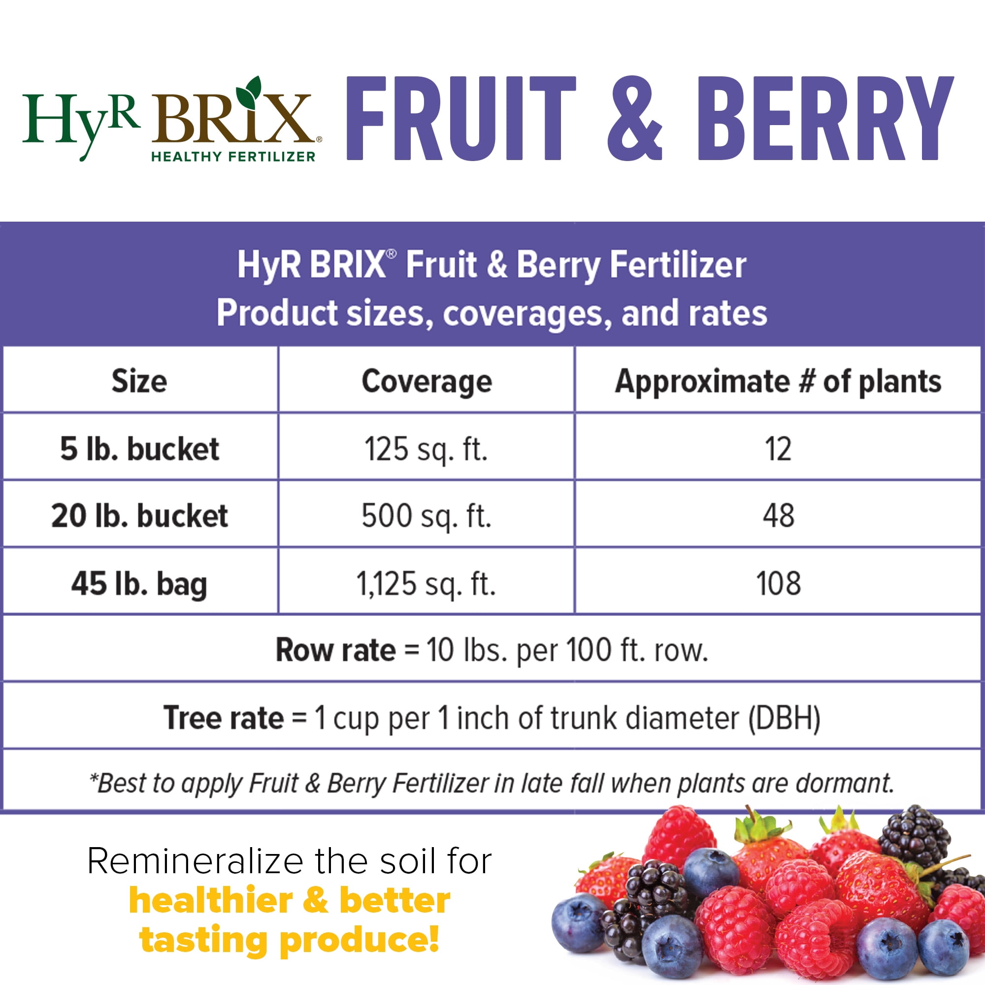 Hyr Brix Fruit & Berry Fertilizer