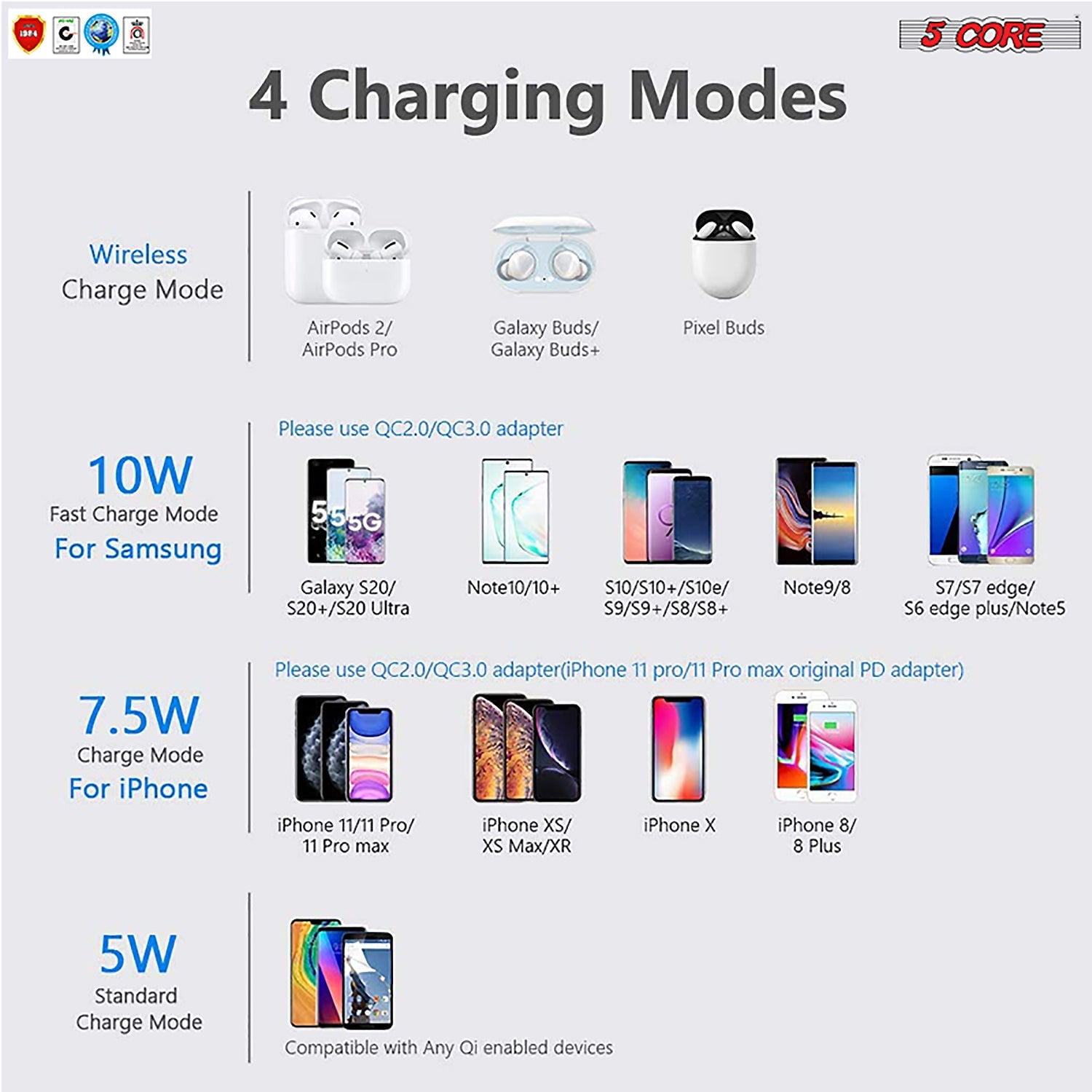 5Core Wireless Phone Charging Pad 15W Qi-Certified Fast Charger Mat Cargador