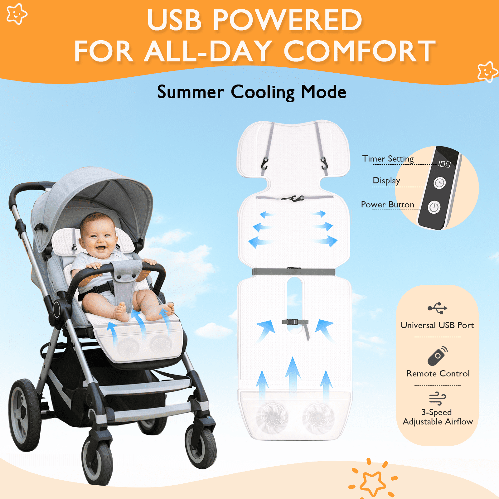 YunBaby Baby Stroller Cooling & Heating Pad, USB-Powered Pad with 2 Fans, 3 Speed Settings & Timer, Dual-Layer Mesh for Car Seat, Stroller, Crib, All-Season Baby Comfort