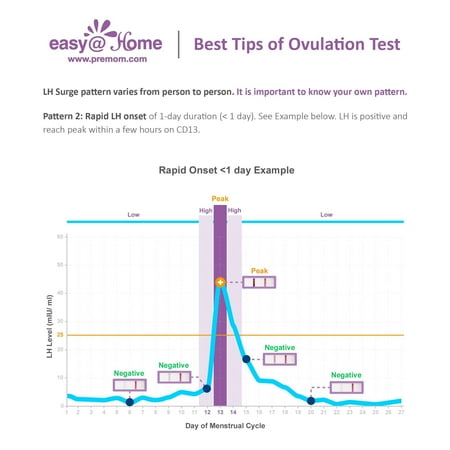 Easy@Home 100 Ovulation Test and 20 Pregnancy Test Strips, Ovulation Test Kit Powered by Premom Ovulation Predictor APP, Simplest Ovulation and Period Tracking with Free iOS&Android APP,100LH +20HCG
