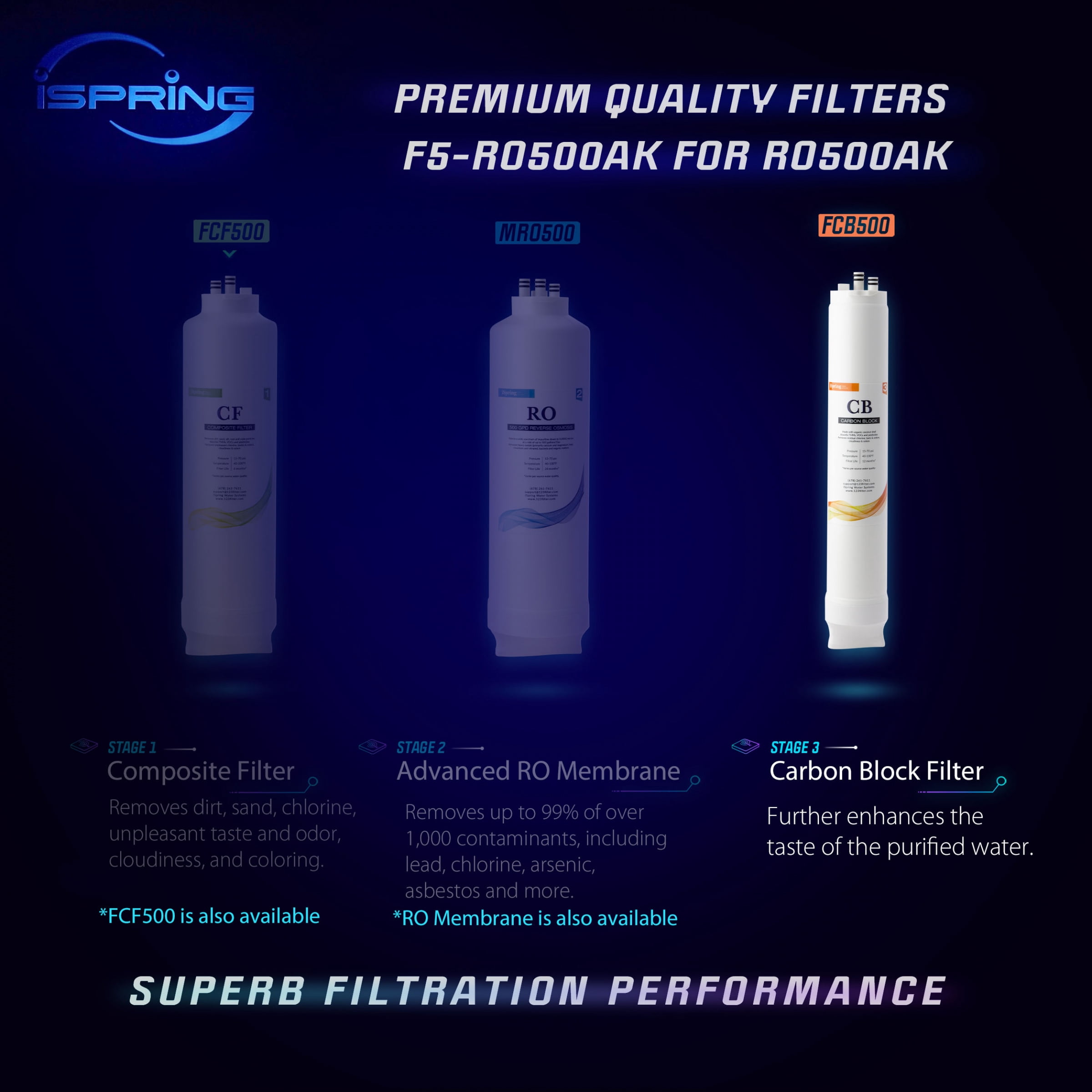 iSpring FCB500 Carbon Block Filter Replacement for RO500 Tankless Reverse Osmosis Water Filtration System