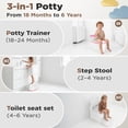 thumbnail image 2 of 3-in-1 Toddler Potty Training Toilet with Flushing Sound, Wipes Storage & Toilet Paper Holder, Realistic Potty Chair with Detachable Seat and Easy-Clean Design for Boys & Girls Ages 18+ Months (Pink), 2 of 17