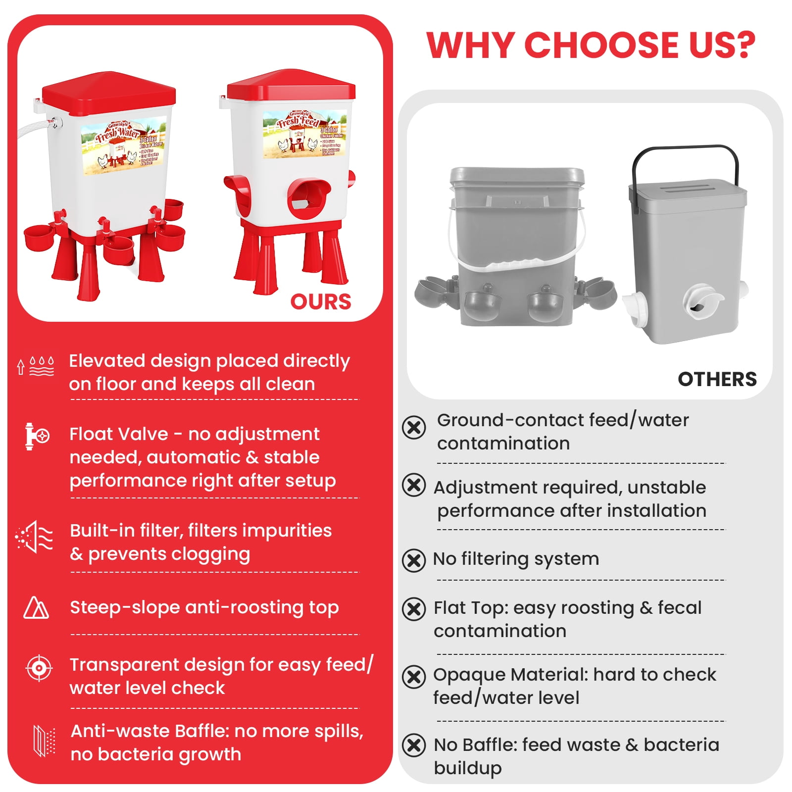 Chicken Feeder and Waterer Set - Automatic Float Valve Waterer with Built-in Filter,  Poultry Feeding & Watering Equipment for Chickens, Ducks, Geese, Chicken Coop Accessories(Red)
