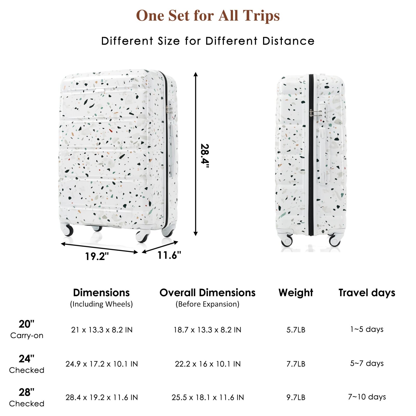 3-Piece 20-Inch ABS+PC Hard Shell Luggage Set with USB Port & Spinner Wheels, Airline Certified Carry-On, Starry Sky White