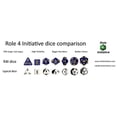 thumbnail image 4 of Set of 7 Large High-Visibility Polyhedral Dice: Translucent Dark Blue with Lt Blue Numbers, 4 of 4