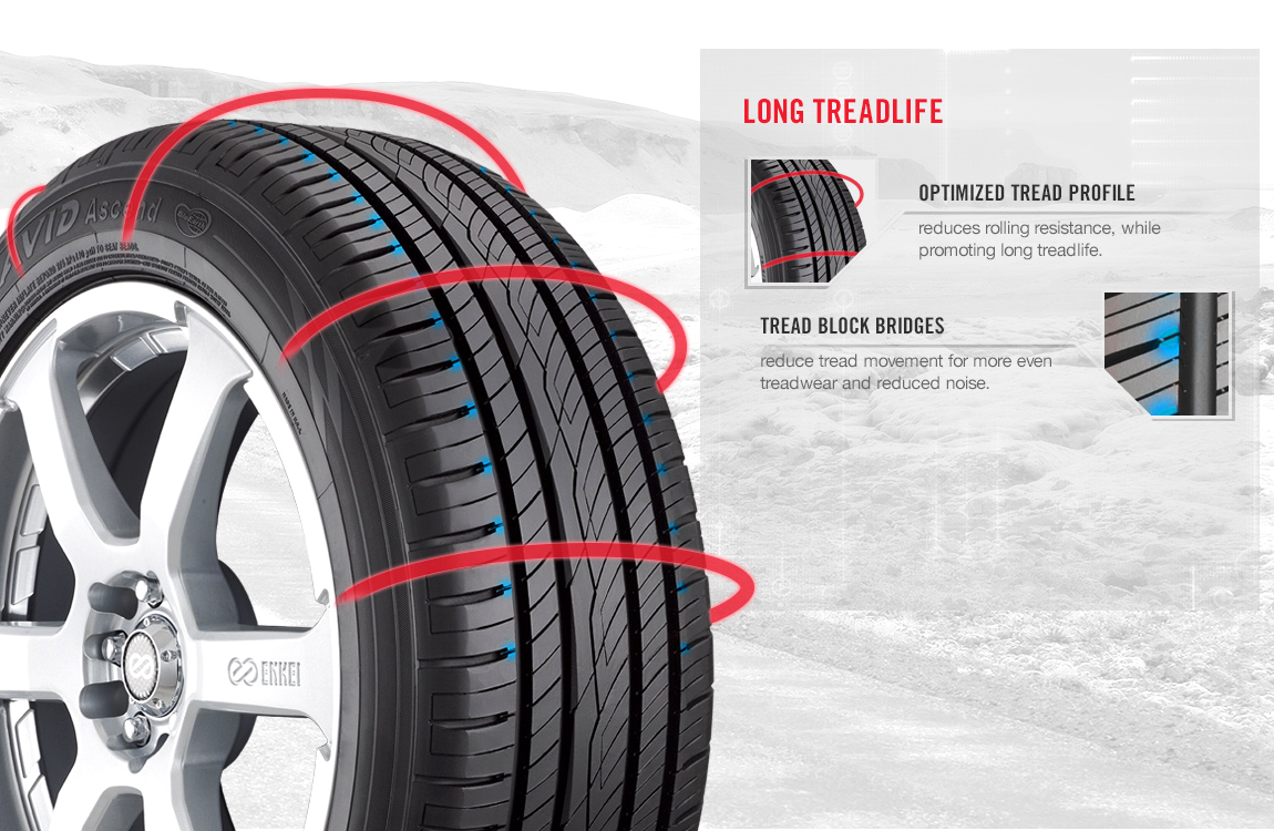 Yokohama Avid Ascend P185 55r16 H Tire Walmart Com Walmart Com