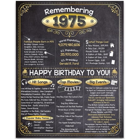 50th Birthday Party Decorations for 50th Birthday (Fifty) - Remembering The Year 1975 - Party Supplies - Gifts for Men and Women Turning 50 - Back In 1975 Birthday Card 11x14 Unframed Print