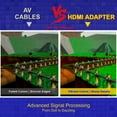 thumbnail image 5 of JIAHAOO Retro Gaming HD Adapter For N64 SNES NGC SFC 16 9 4 3 PAL NTSC Stable Signal 720P 1080P Home Entertainment, 5 of 6