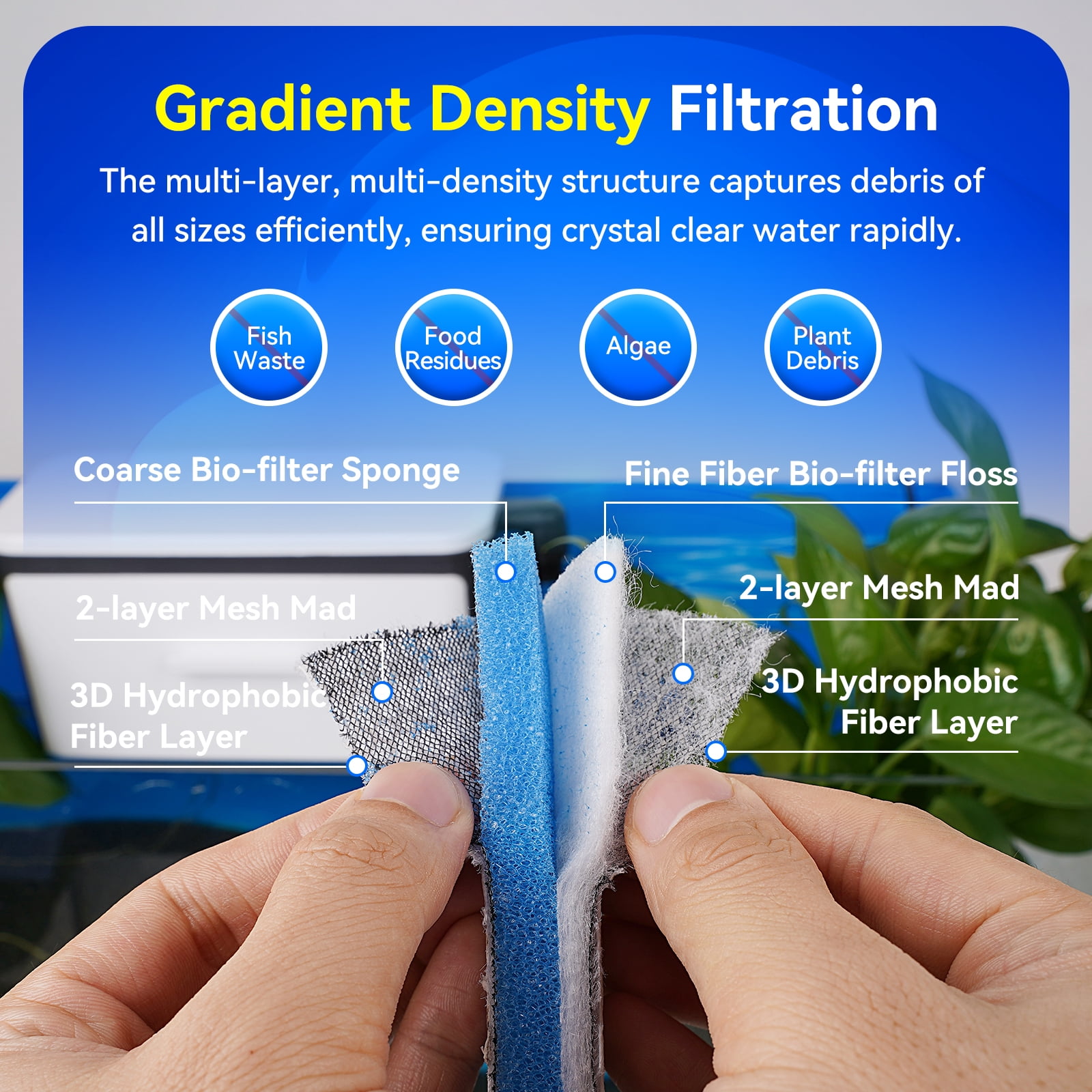 Aquarium Filter Media Sponge Pad, Multi-Layer Foam Filter Floss for Fish Tank and Ponds Filters Accessories ( 47.24"x15.75"x0.6" - 1 Pack )