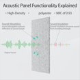 thumbnail image 2 of Paquete de 15 Paneles Acústicos de Pared de 12x8x4 Pulgadas, Panel Absorbente de Sonido Autoadhesivo, para Estudios de Grabación Gris Plateado, 2 of 5