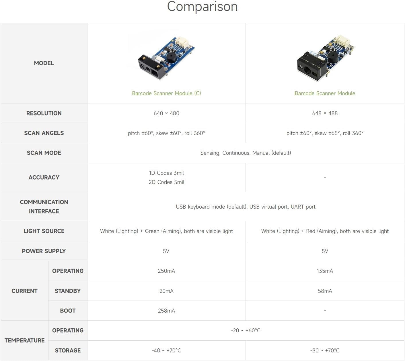 2D Codes Scanner Module (C), Supports High Accuracy Barcode Scanning, Barcode/QR Code Reader
