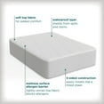 thumbnail image 2 of AllerEase Comfort Collection Mattress Protector Twin, 2 of 8