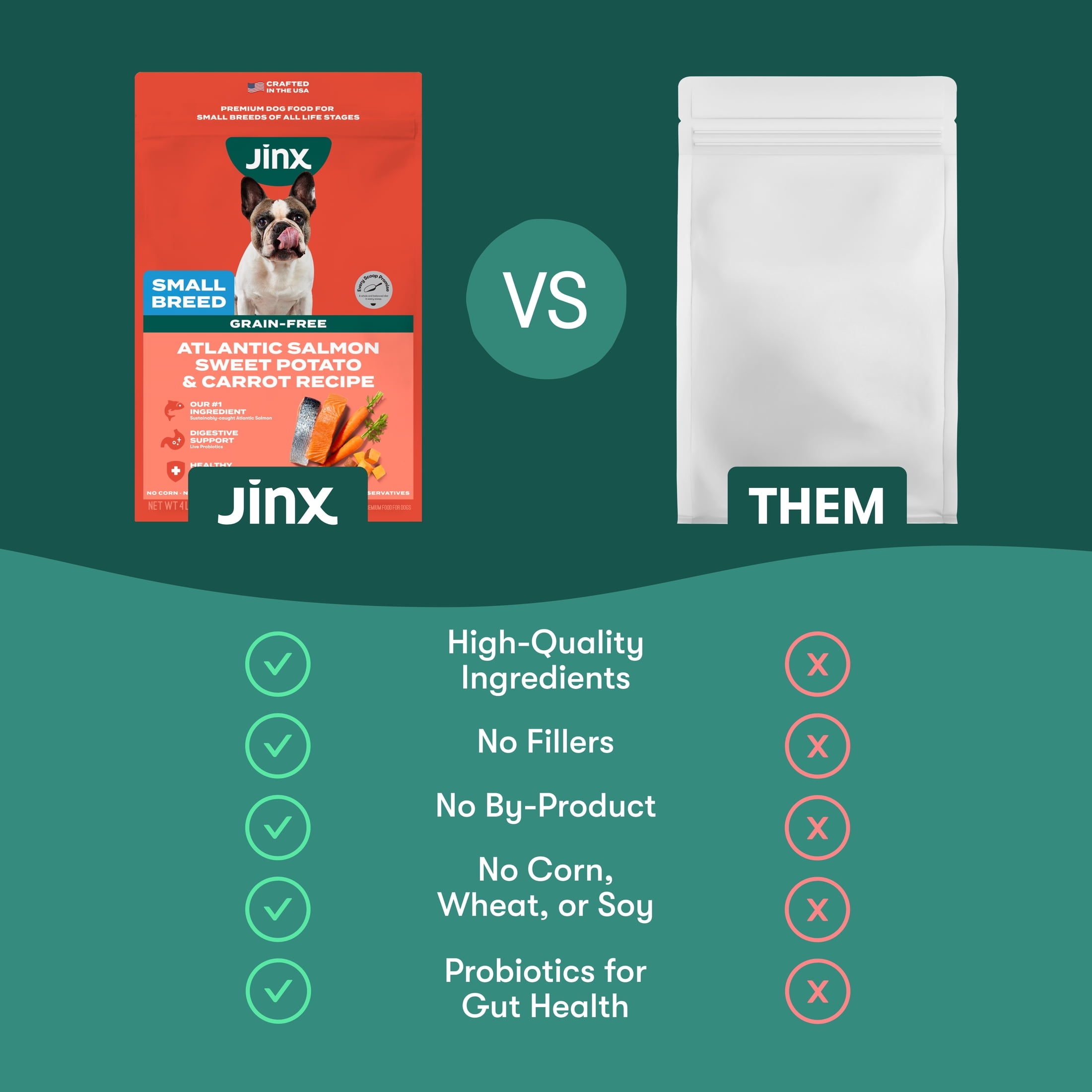 (4 pack) Jinx Small Breed Sweet Potato, & Carrot Dry Dog Food, Grain Free, 4lb. Bag