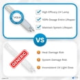 thumbnail image 4 of VIQUA S320RL-HO Standard High Output UV Replacement Lamp Bulb for VIQUA UV Water Systems, Genuine OEM, 4 of 9
