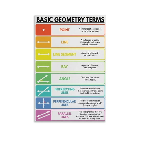 Basic Geometry Terms Poster Geometry Educational Poster Math Poster Rainbow Colors Classroom Wall Ar Poster Decorative poster Wall Art Posters for Room Aesthetic
