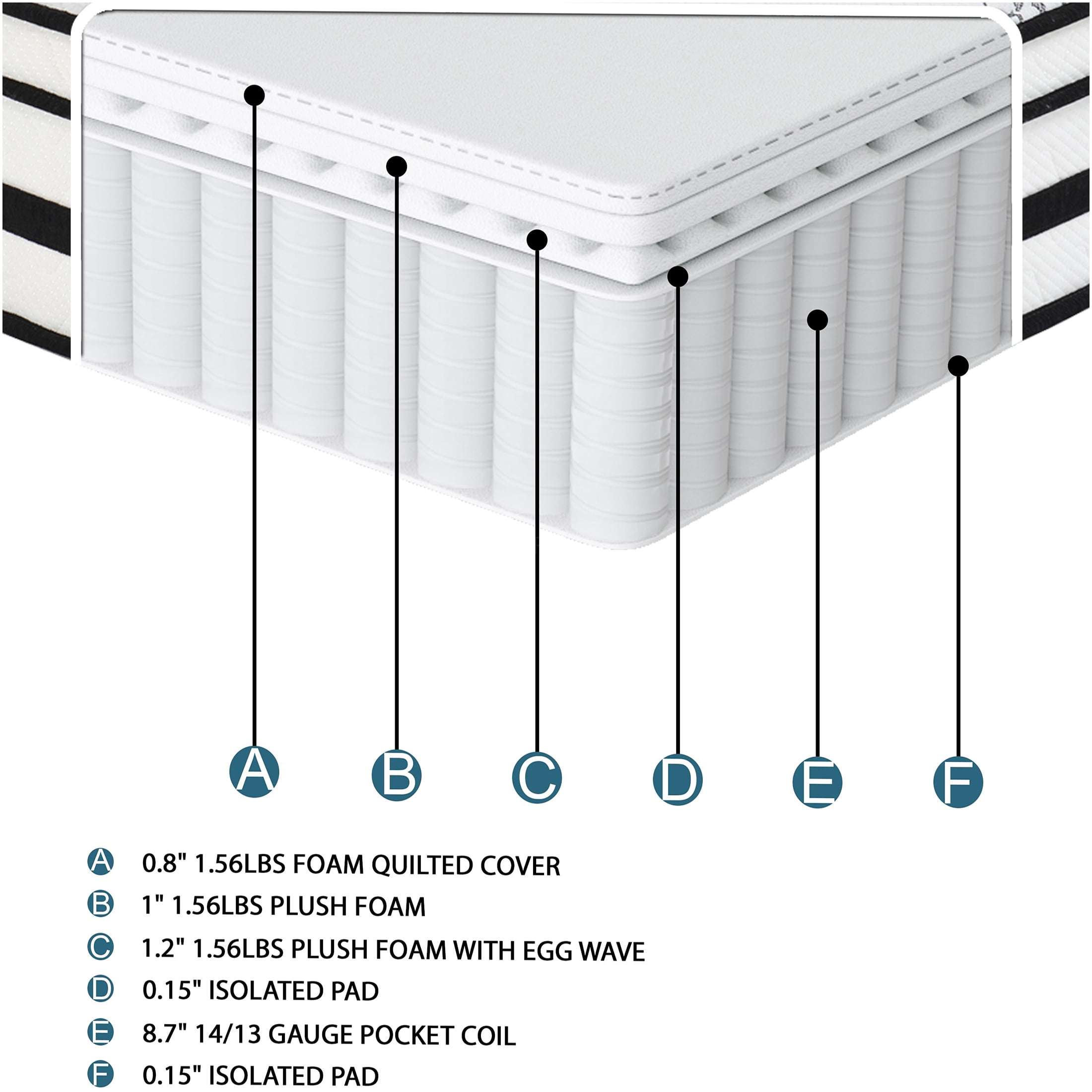 JERFIT 12 Inch King Hybrid Mattress in a Box, Medium Plush Feel, Gel-Infused Foam Pocket Coils for Cool Sleep Motion Isolation, CertiPUR-US Certified