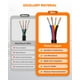 thumbnail image 5 of Cable Eléctrico CONEPY 14 AWG 4 Conductores 9 m Impermeable, 5 of 7