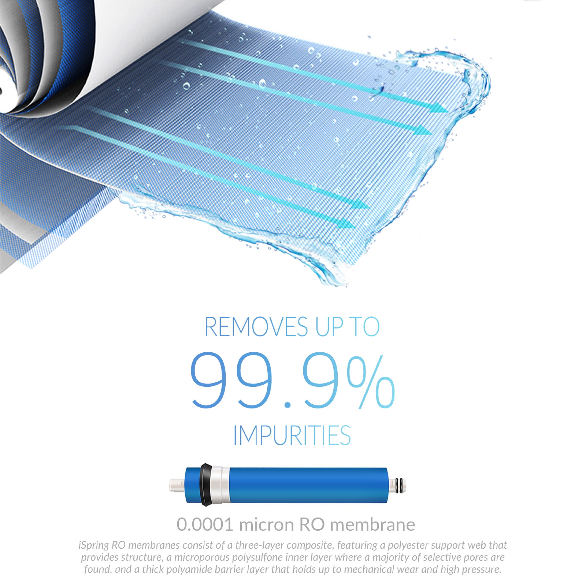 iSpring RCC7, NSF Certified, 75 GPD High Capacity 5-Stage Reverse Osmosis System
