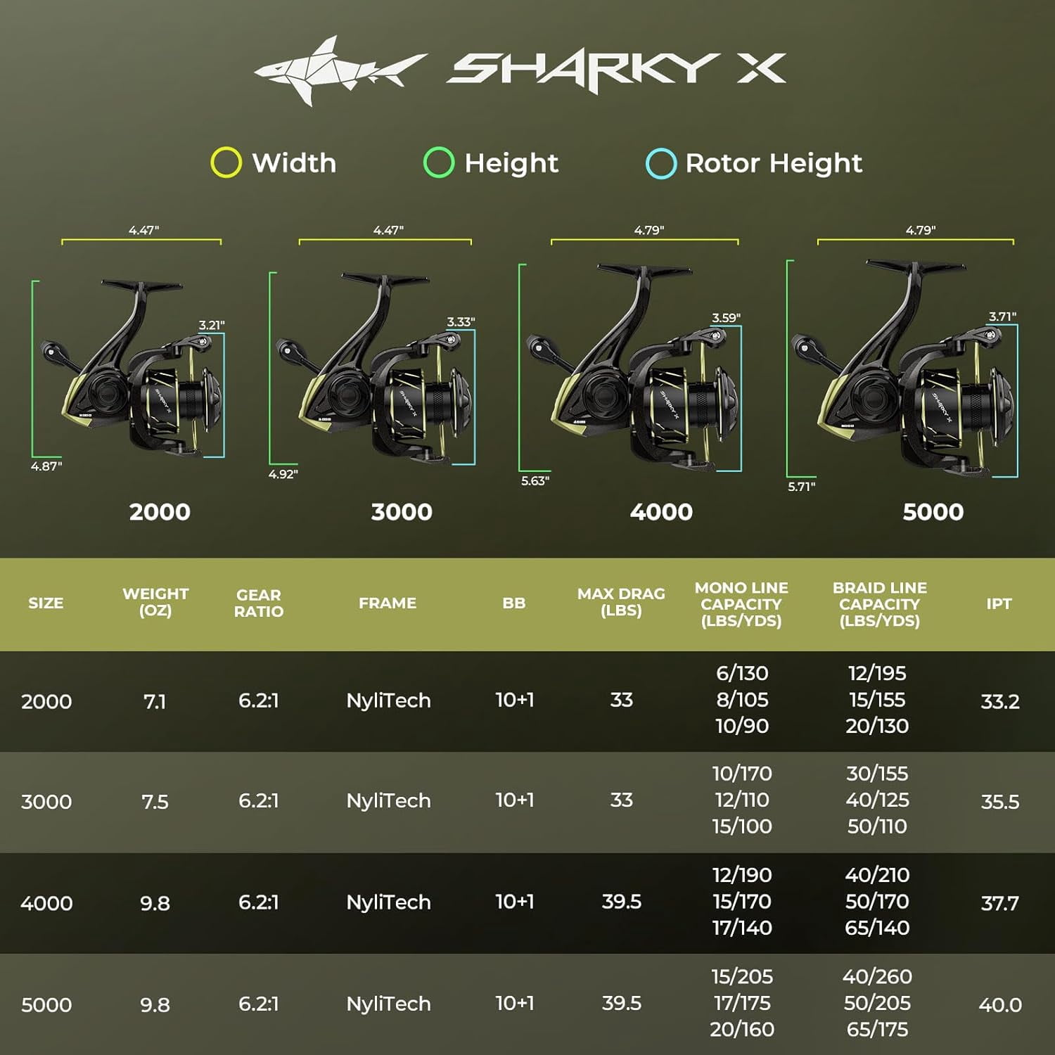 KastKing Spinning Reel –6.2:1 Gear Ratios, Carbon Fiber Drag 33–39.5LB, 10+1 - SharkyX-Gold-3000