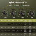 thumbnail image 5 of KastKing Spinning Reel –6.2:1 Gear Ratios, Carbon Fiber Drag 33–39.5LB, 10+1 - SharkyX-Gold-3000, 5 of 12
