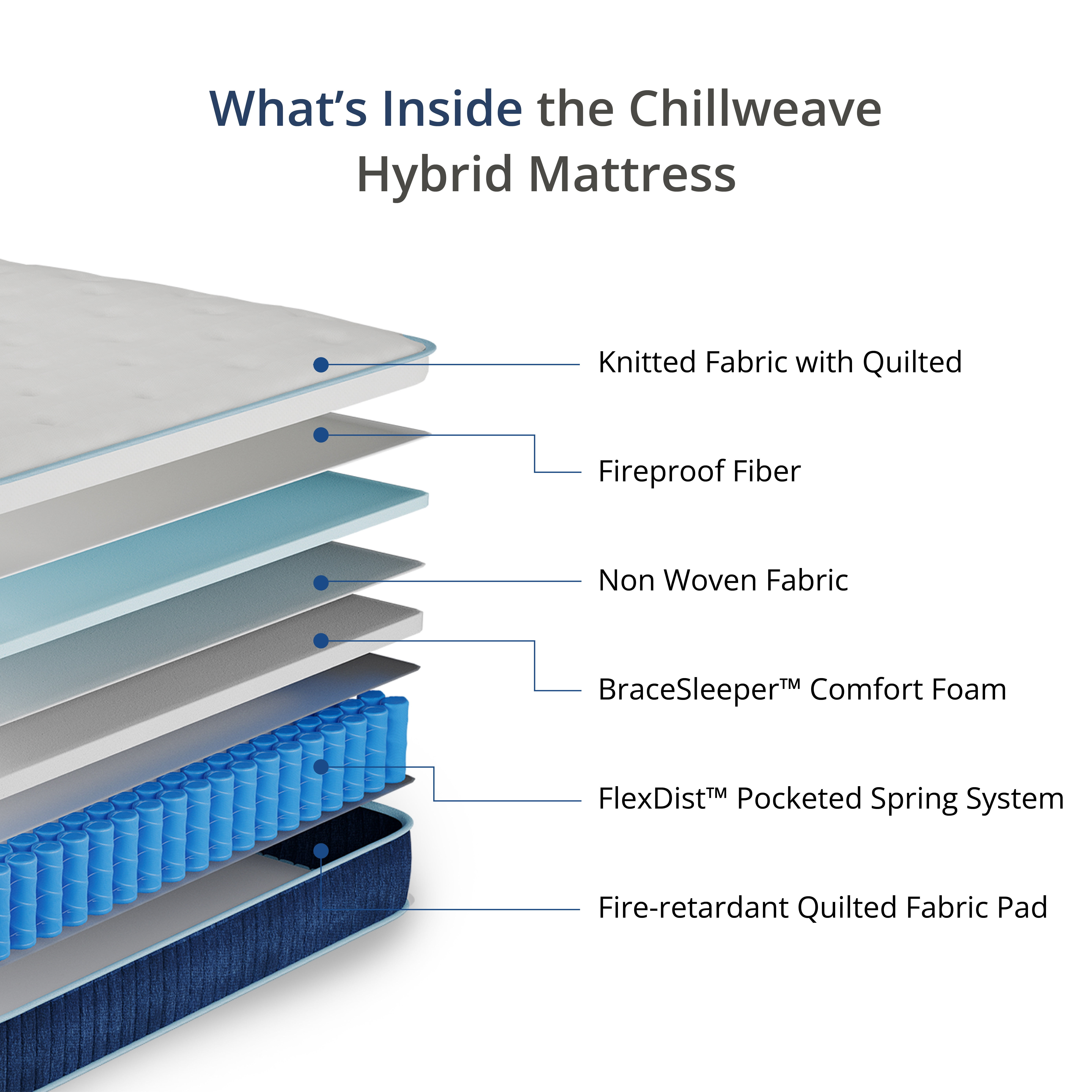 EGOHOME ChillWeave Queen Mattress, 12" Hybrid Mattress in a Box, Medium