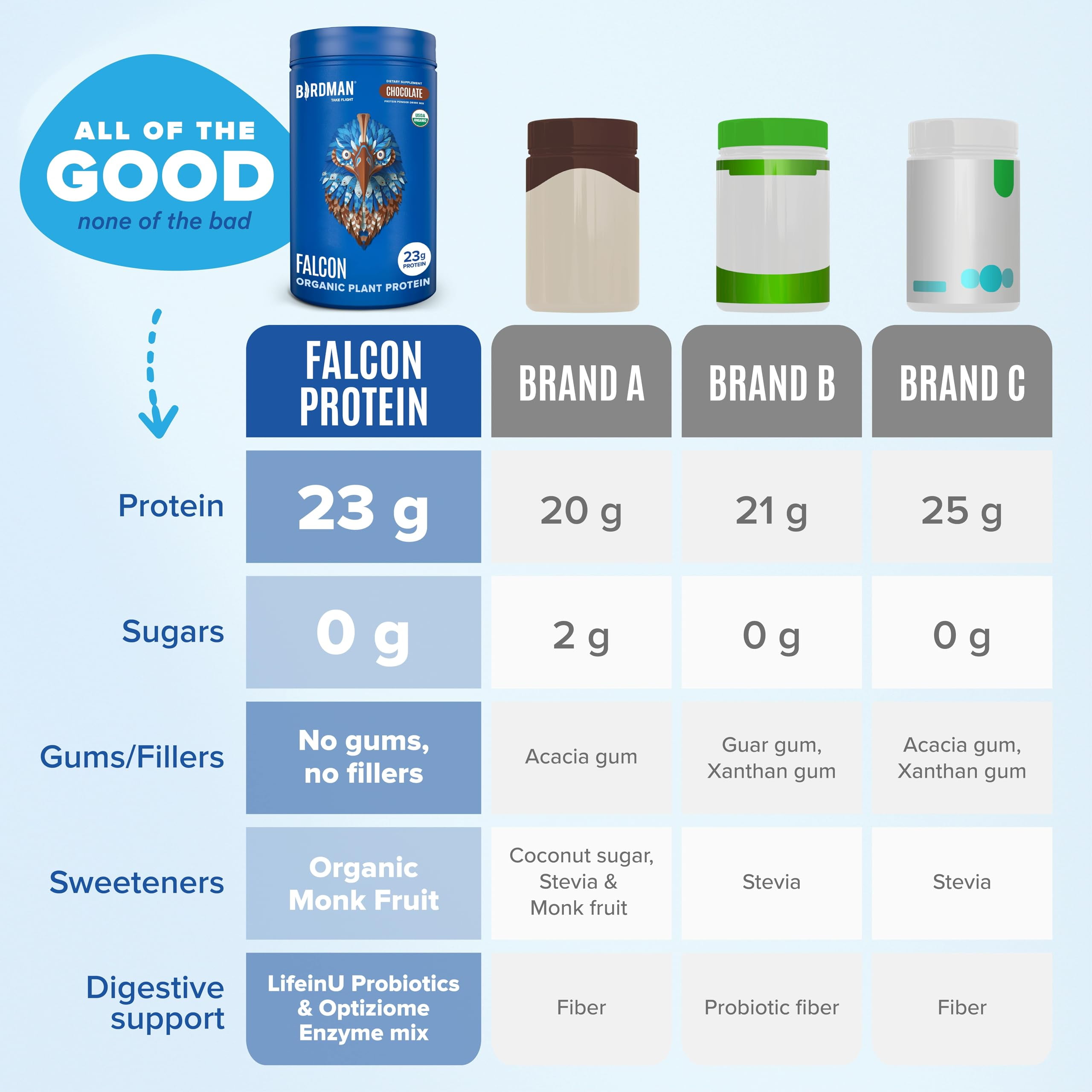 BIRDMAN Falcon Organic Vegan Protein Powder, Stevia & Sugar Free, Chocolate, 37 Servings, 2.64lb