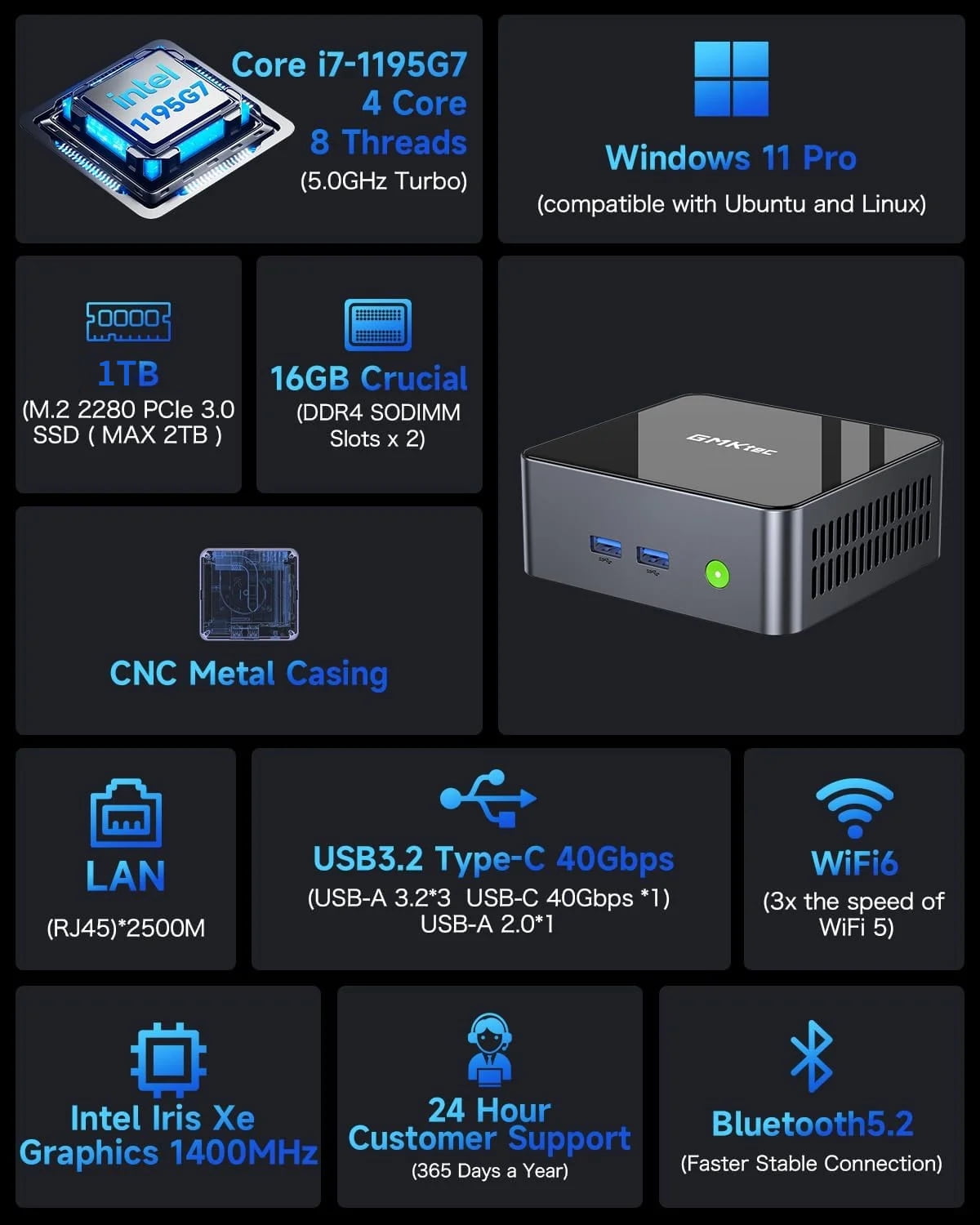 GMKtec Gaming Mini PC, 16GB DDR4 RAM 1TB SSD, Intel Core i7-1185G7 (up to 4.8 GHz) , Intel i226V RJ45 2.5G USB4.0 Desktop Mini Computers WiFi 6, BT 5.2/ DP, HDMI, NucBox M2 Pro S