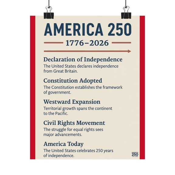 America 250 Educational 1776 USA 250th Anniversary Print Unframed Paper Poster 24x36in