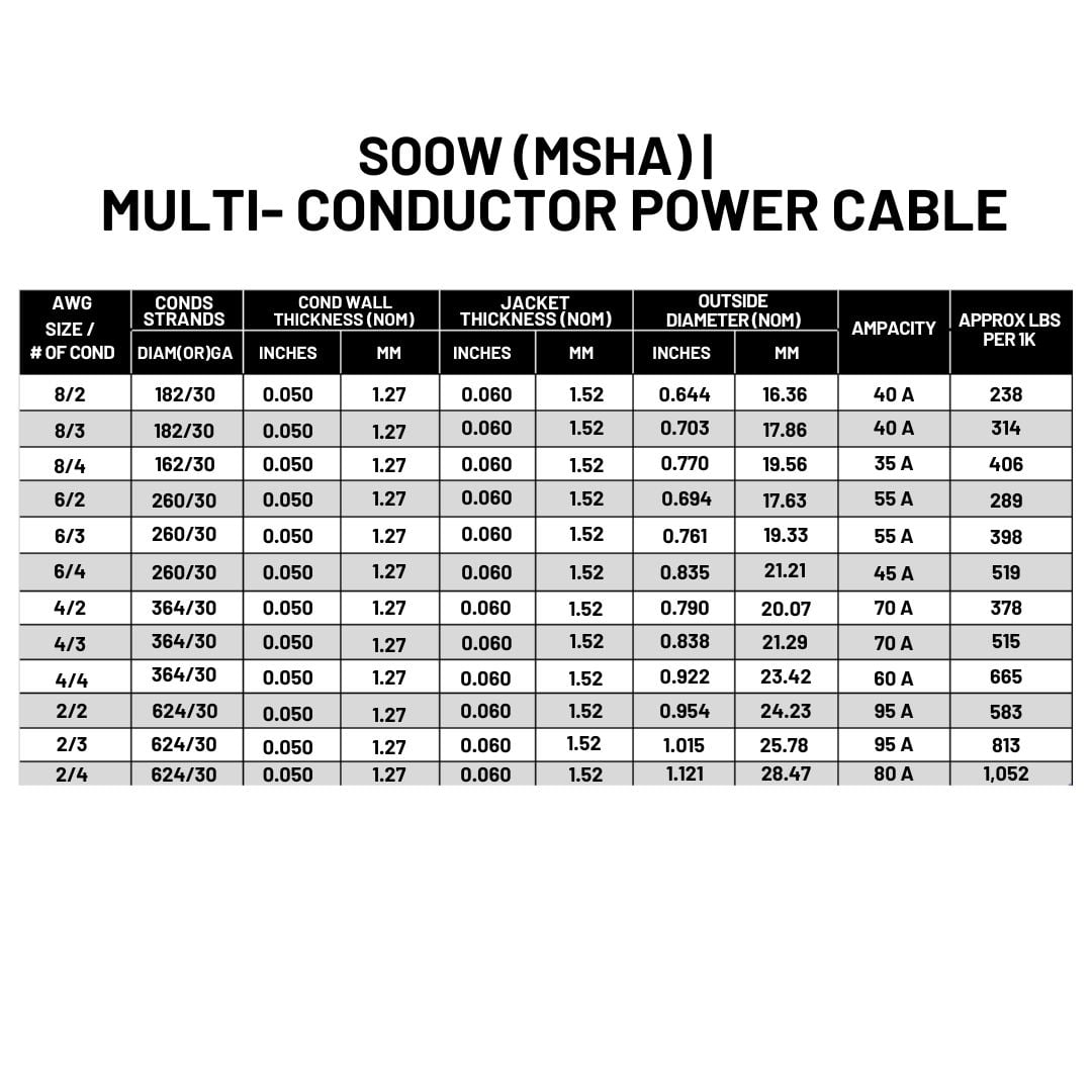 6/4 SOOW Cable 5 Feet