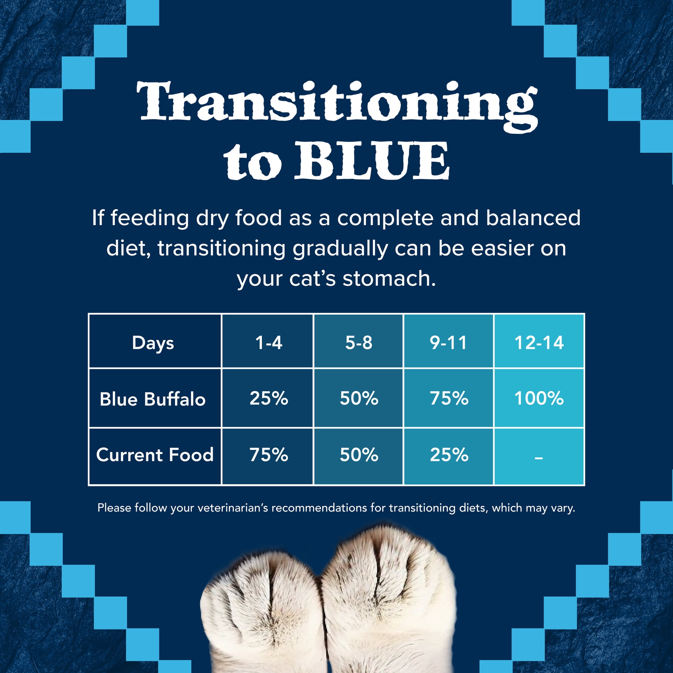 Blue Buffalo Wilderness Natural Dry Cat Food, Rocky Mountain Recipe, Red Meat, 4-lb. Bag