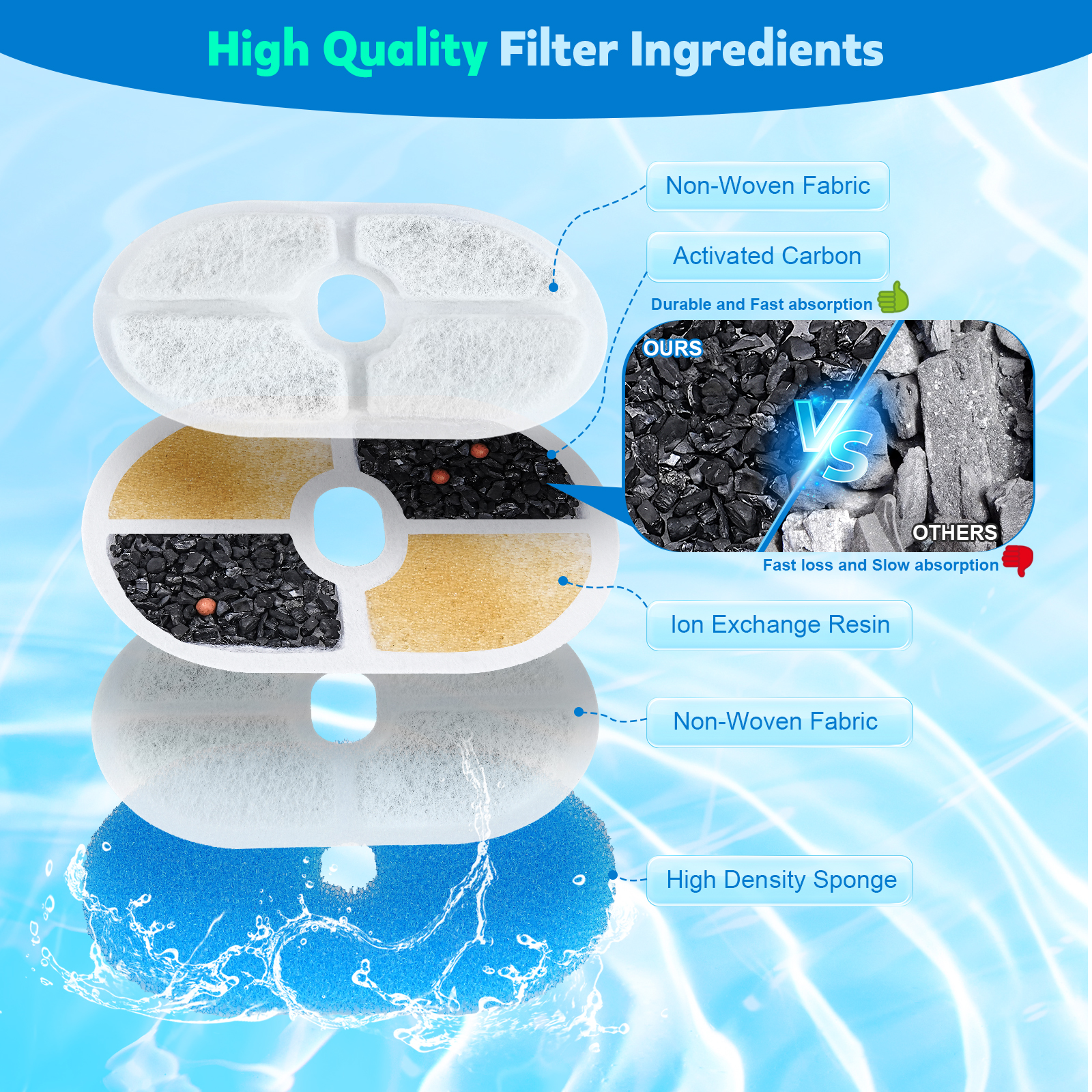 BEBANG Pet Water Fountain Replacement Filters photo 3