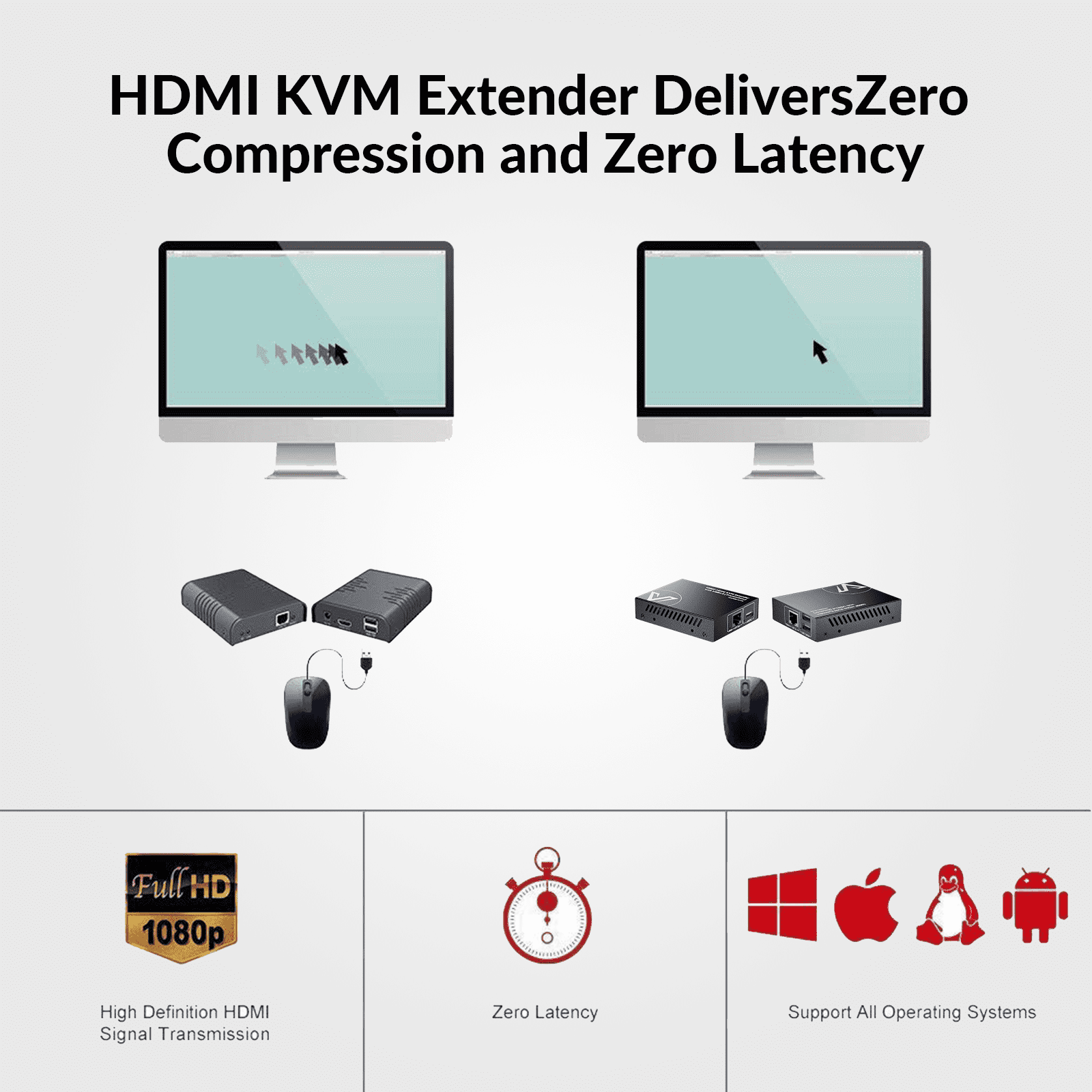 Zero-Latency 1080P HDMI KVM Extender over Cat 5e/6/6a, 80m/260ft USB Extender with PoE, 2-Port USB 2.0 for Remote PC Control