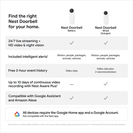 Google Nest Doorbell (Wired, 2nd gen) - Video Doorbell Camera - Doorbell Security Camera - Ivy