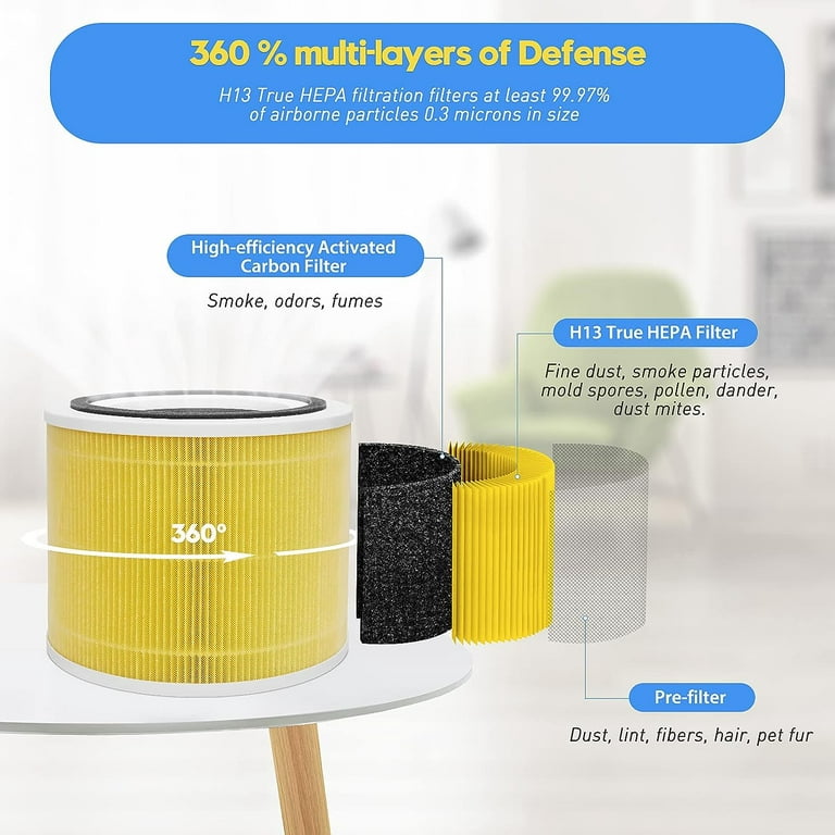  Core 300 Pet Care Replacement Filter for LEVOIT Core 300 Core  300S VortexAir Air Purifier, 3-in-1 HEPA and Activated Carbon, Core  300-RF-PA, 2 Pack, Yellow : Home & Kitchen