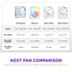 thumbnail image 5 of Ventiladores para gabinete PC NZXT F240X 2x120 mm PWM RGB blancos, 5 of 9