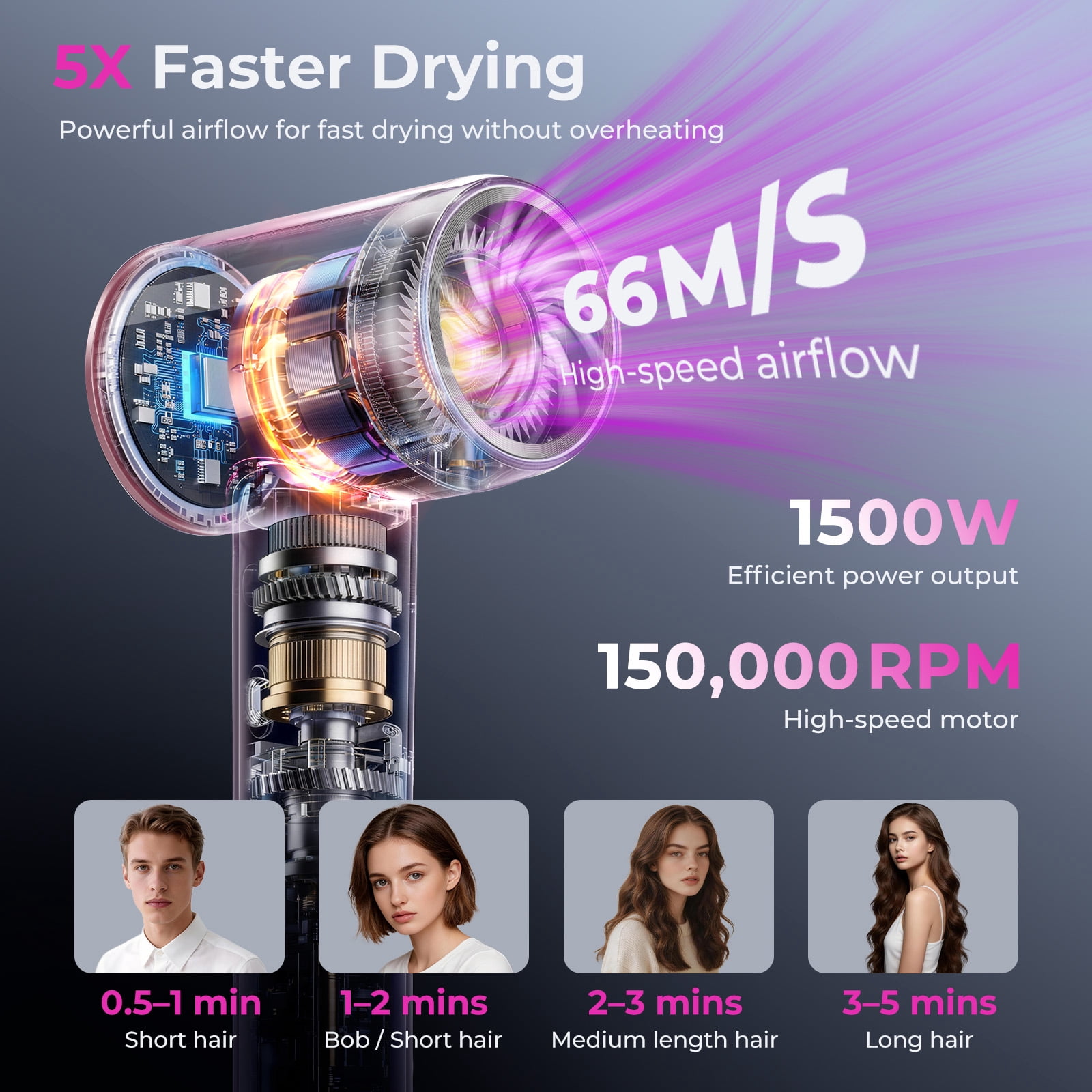 FETERVIC High Speed Hair Dryer, Professional Ionic Blow Dryer with Intelligent Heat Control, 5X Fast Drying, Lightweight Low Noise Salon Grade Hair Dryer