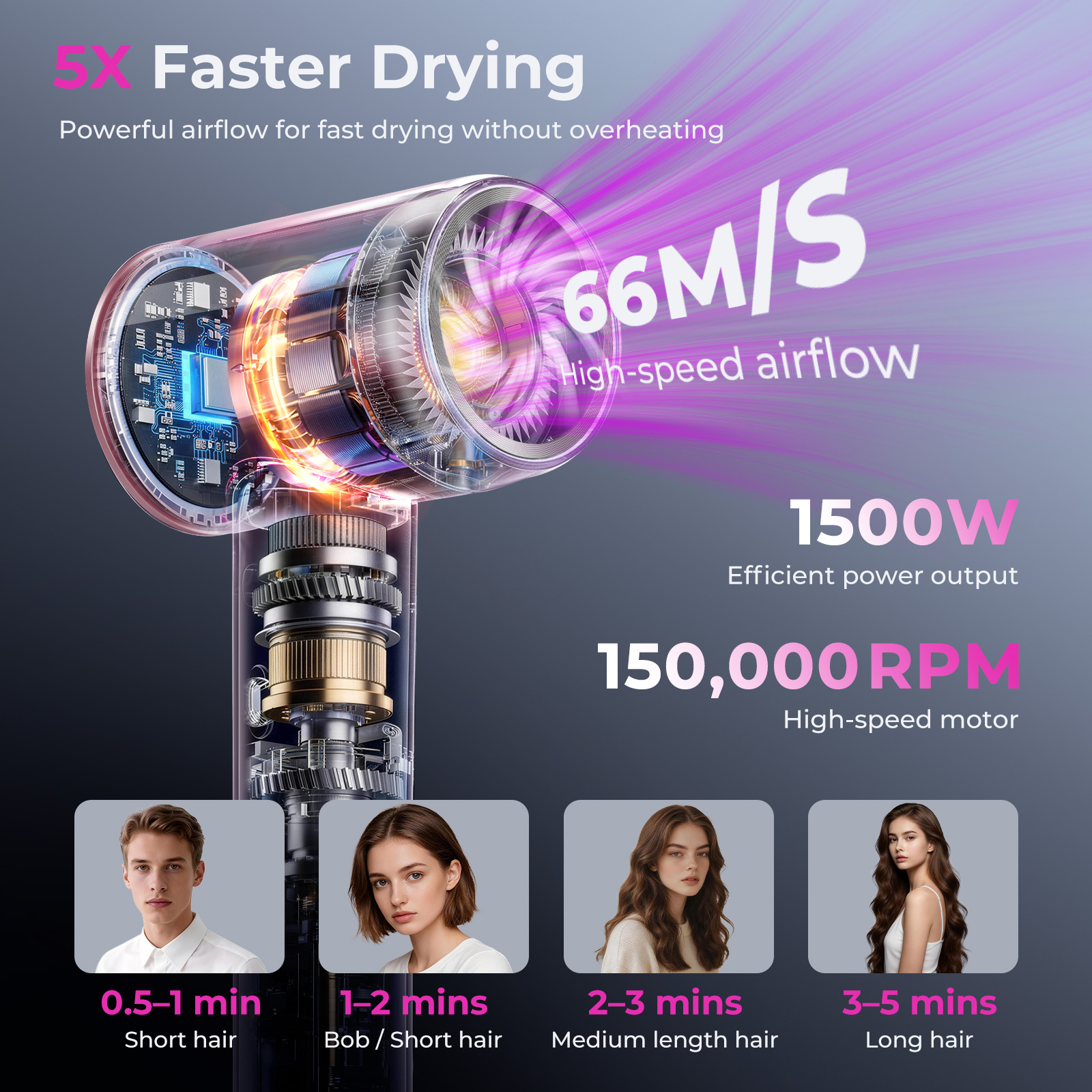 Fetervic High Speed Hair Dryer Professional Ionic photo 3